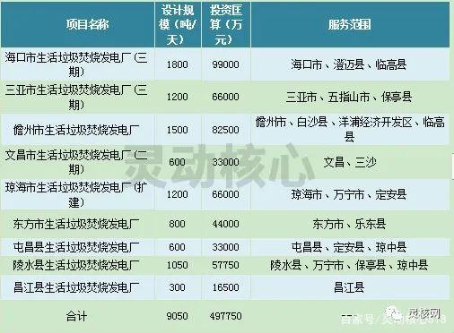 0093a9b9144bf0fbadf8ae6e49337826 2020年全国重点省份垃圾发电产业发展规划