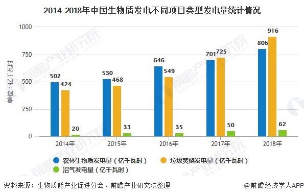03881ab756220e5a9392ba36b5edc0f8 我国生物质能发电累计装机容量突破2000万千瓦