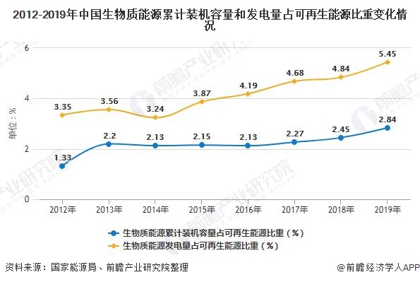 05a99f48e84ef849e0f4e3b69bede515 我国生物质能发电累计装机容量突破2000万千瓦