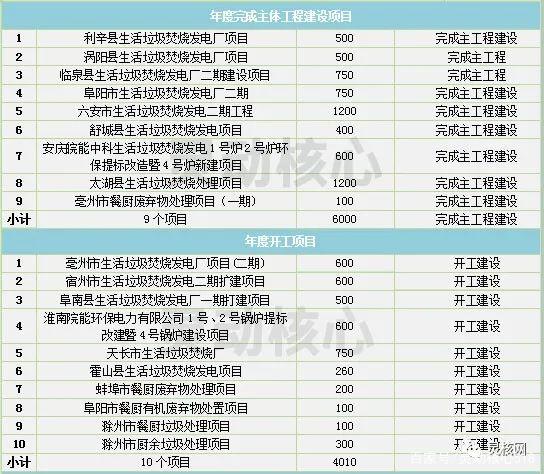 187f59133f75e029ed5fab41bf0c7bbe 2020年全国重点省份垃圾发电产业发展规划
