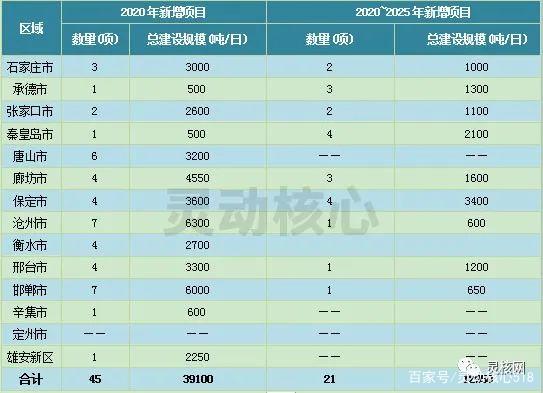 23883a24c6ae9f3708088dafbfefac1f 2020年全国重点省份垃圾发电产业发展规划