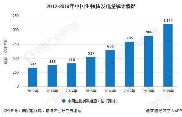 31af9646540643c98b7d5ec687e904ee 我国生物质能发电累计装机容量突破2000万千瓦