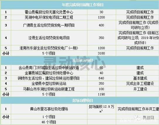 3e115aabcf4339143d8ecd50974bf342 2020年全国重点省份垃圾发电产业发展规划