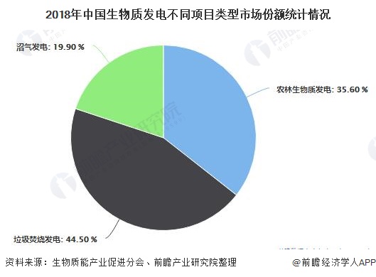 4bc93c439fc9071b46ee6a0c0ca16985 我国生物质能发电累计装机容量突破2000万千瓦