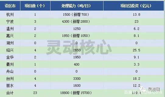 ce4191f5f693a585635a288ea88339ef 2020年全国重点省份垃圾发电产业发展规划