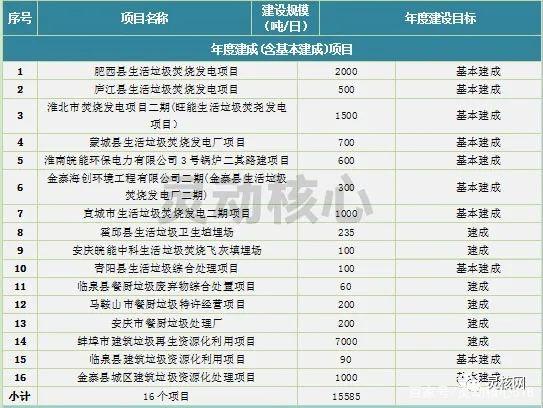 f1a4ee307740ac0b74cb4d5d4768cb32 2020年全国重点省份垃圾发电产业发展规划