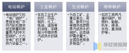 2019年锅炉行业发展现状分析 节能环保一体化已成为趋势