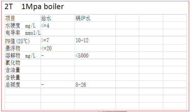 1aaa6d8a97ffb5fdb10b65647c0ed65d 燃气锅炉的基本知识:操作规程、保养方法及安装常识!