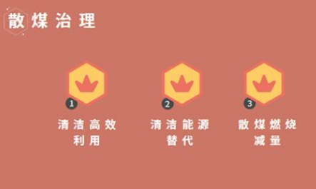 多地市启动燃煤锅炉清理行动
